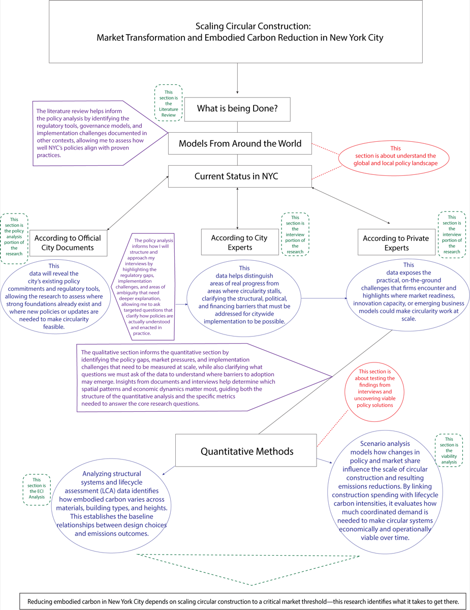 Research methodology diagram