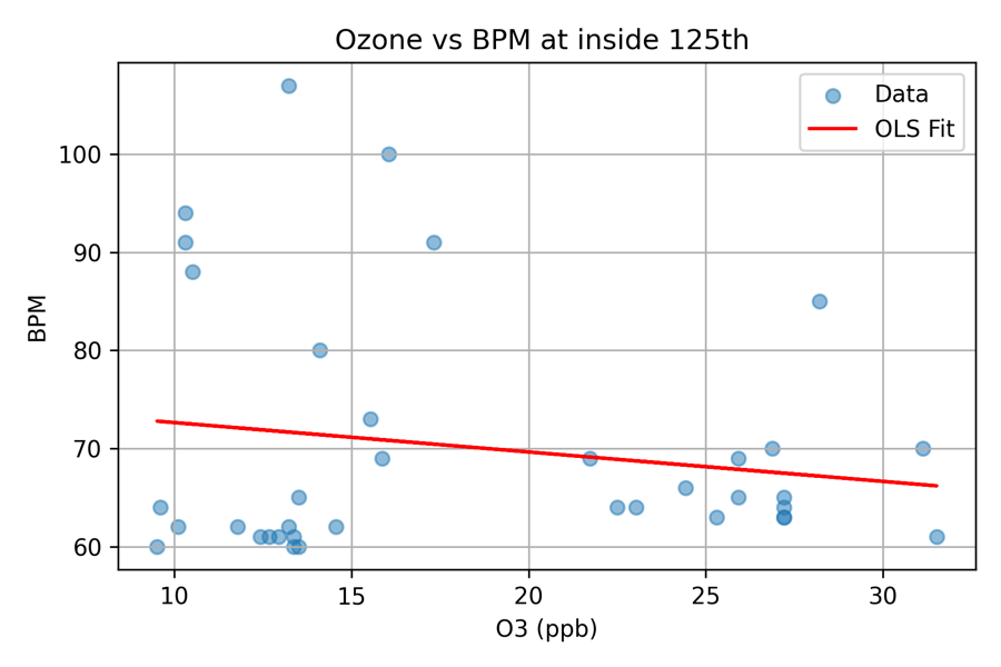 Location-dependent analysis