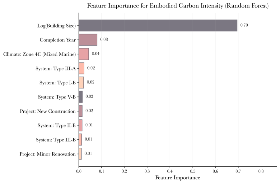 Random Forest feature importance